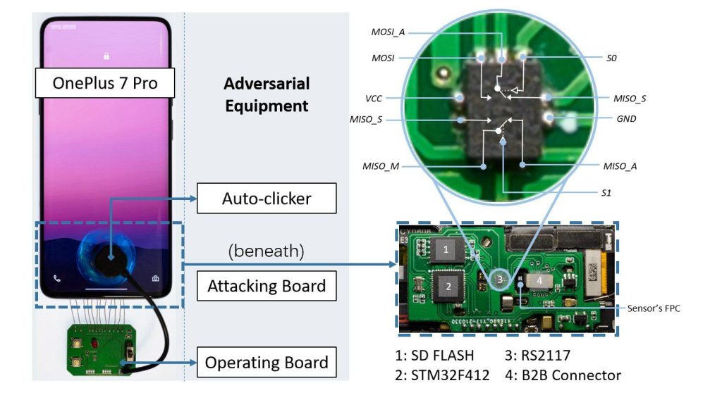 Equipment built to run a brute-force attack against fingerprint authentication systems