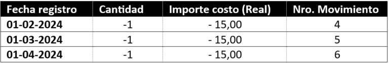 Article illustration: Inventory costing methods in Dynamics 365 Business Central