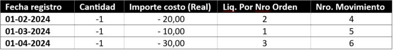 Article illustration: Inventory costing methods in Dynamics 365 Business Central