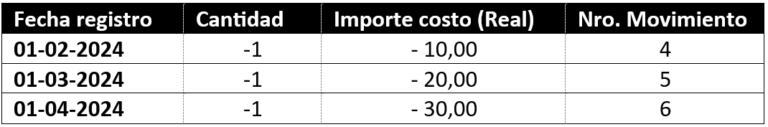 Article illustration: Inventory costing methods in Dynamics 365 Business Central
