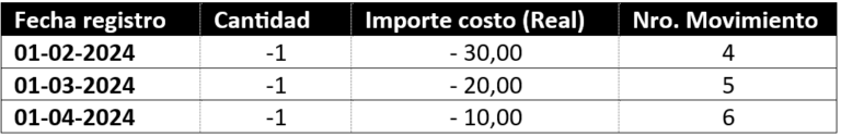 Article illustration: Inventory costing methods in Dynamics 365 Business Central