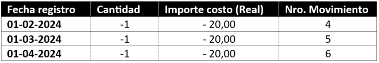 Article illustration: Inventory costing methods in Dynamics 365 Business Central